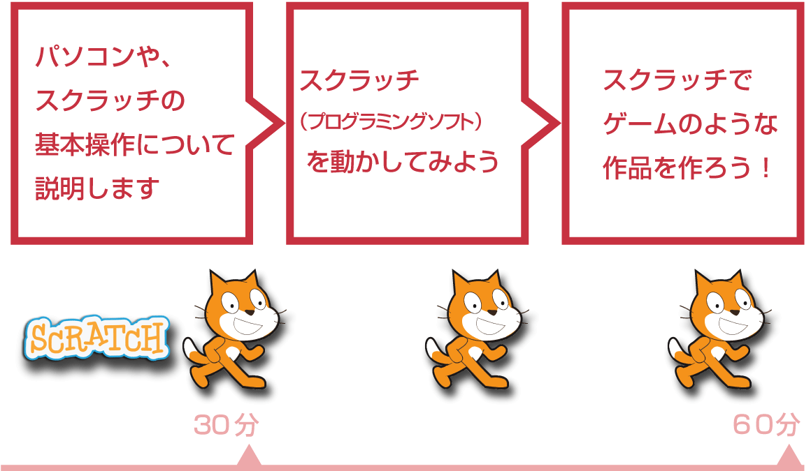体験教室タイムテーブル